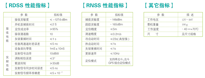 北斗机载模块3.jpg 北斗机载模块3.jpg