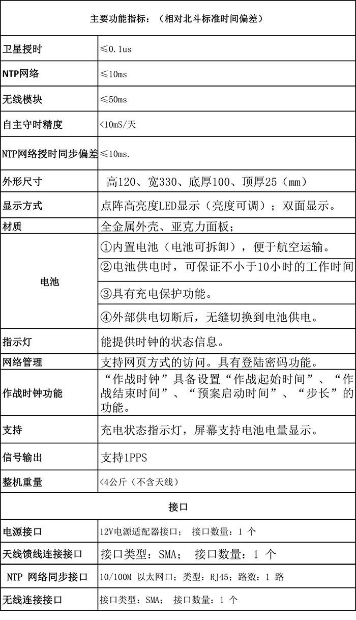 北斗时间无线发布�?3.jpg 北斗时间无线发布�?3.jpg